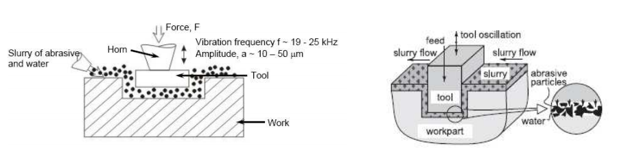 超音波掘削機の振幅曲線