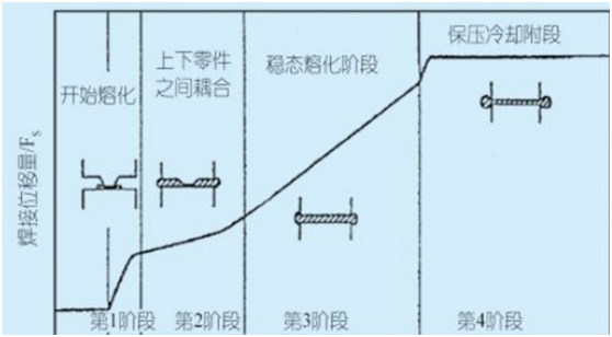 超音波プラスチック溶接分析